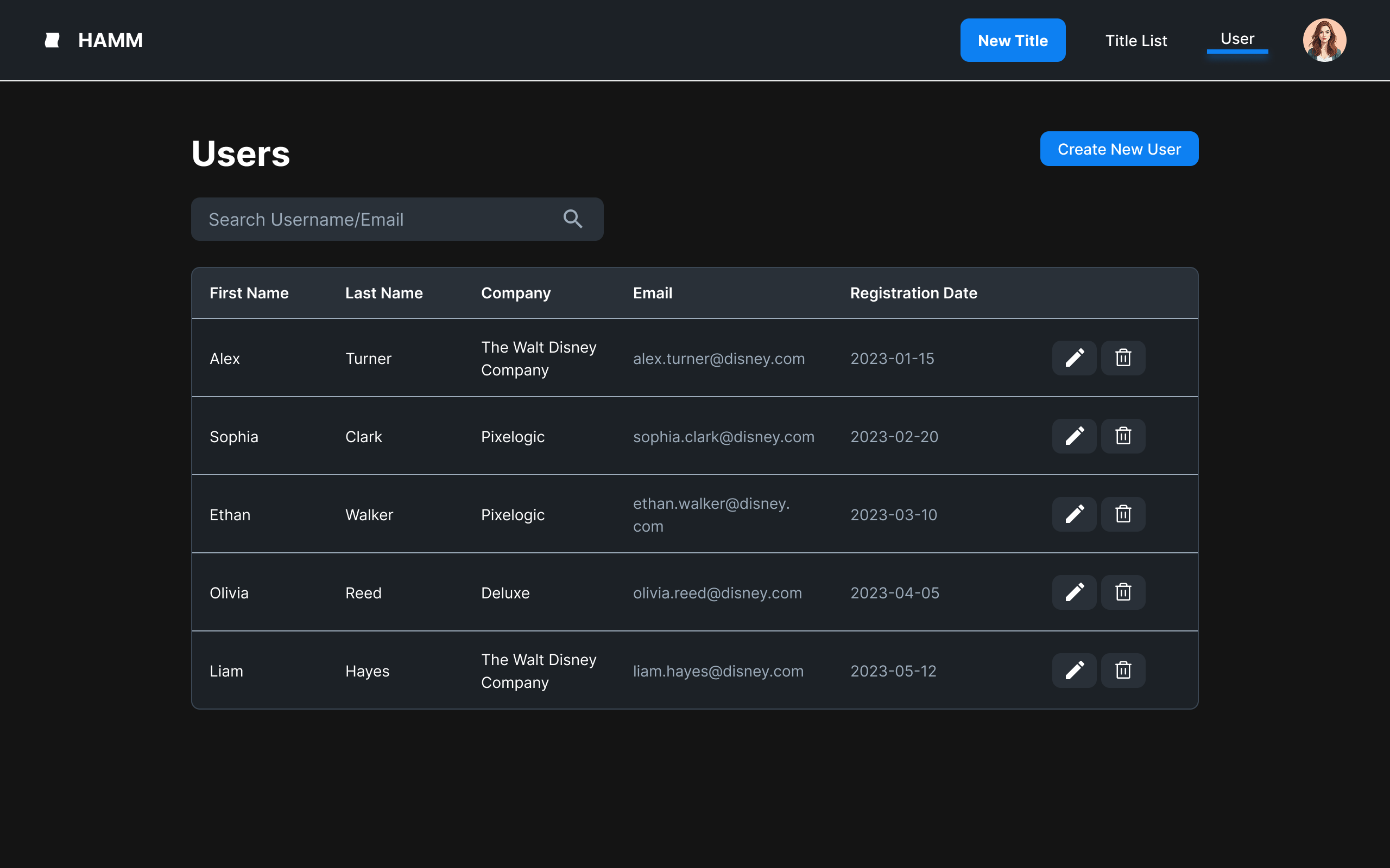 HAMM user management