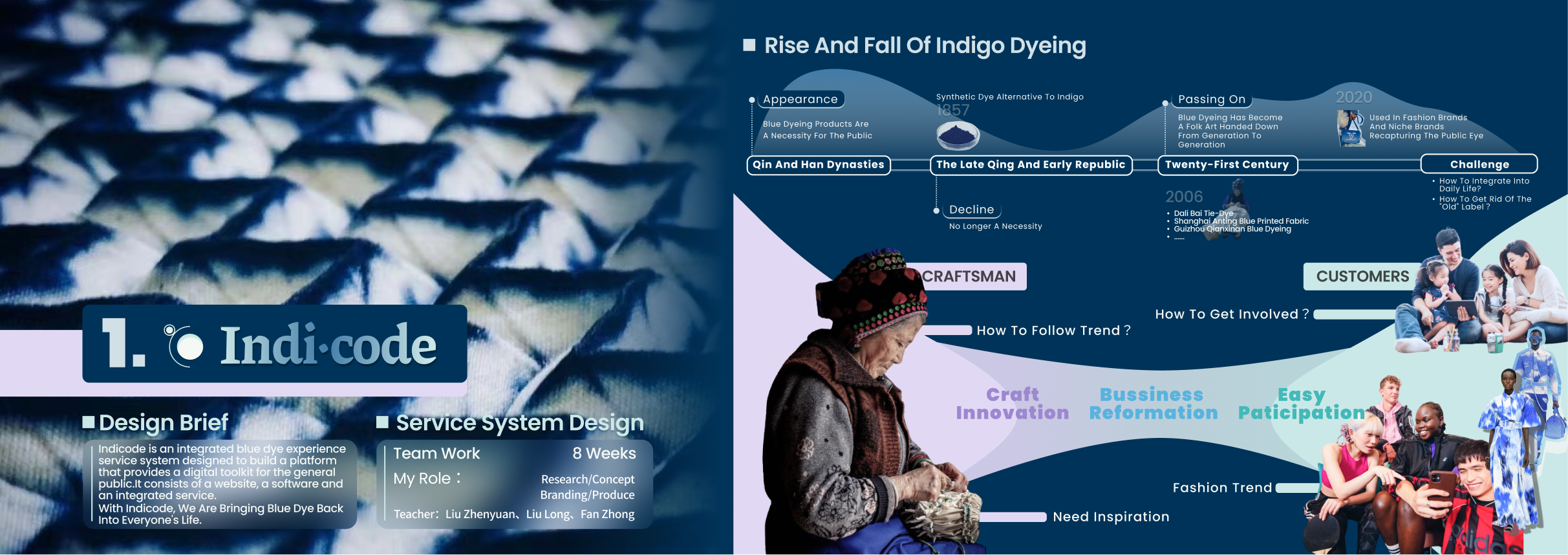 IndiCode project board 1