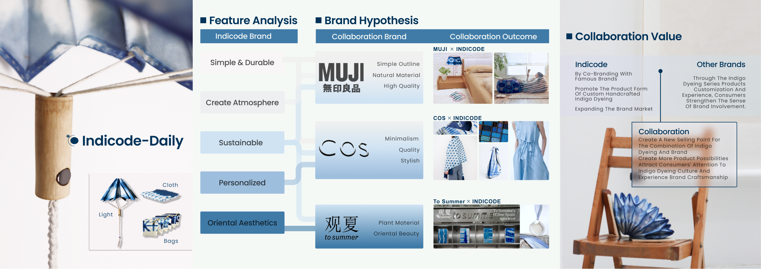 IndiCode project board 4