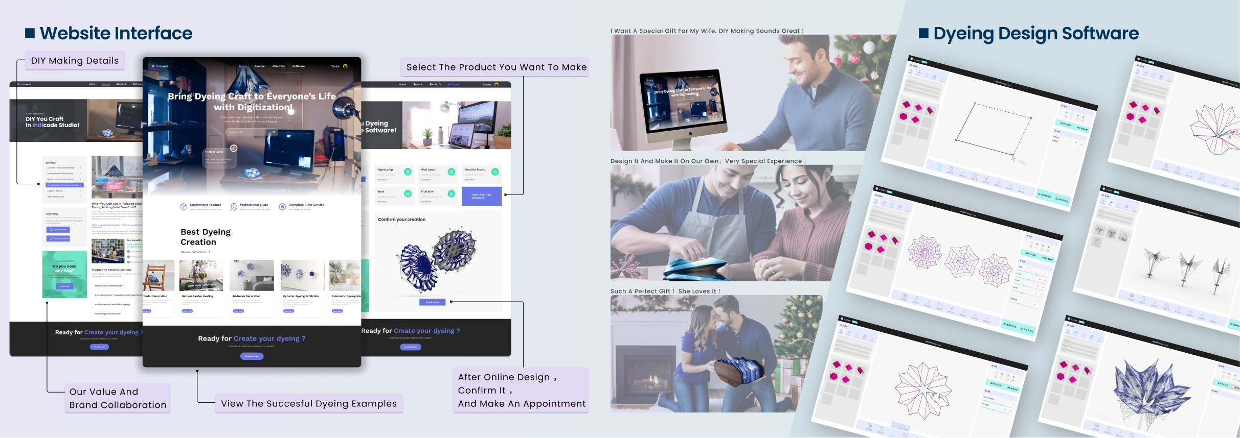 IndiCode project board 6