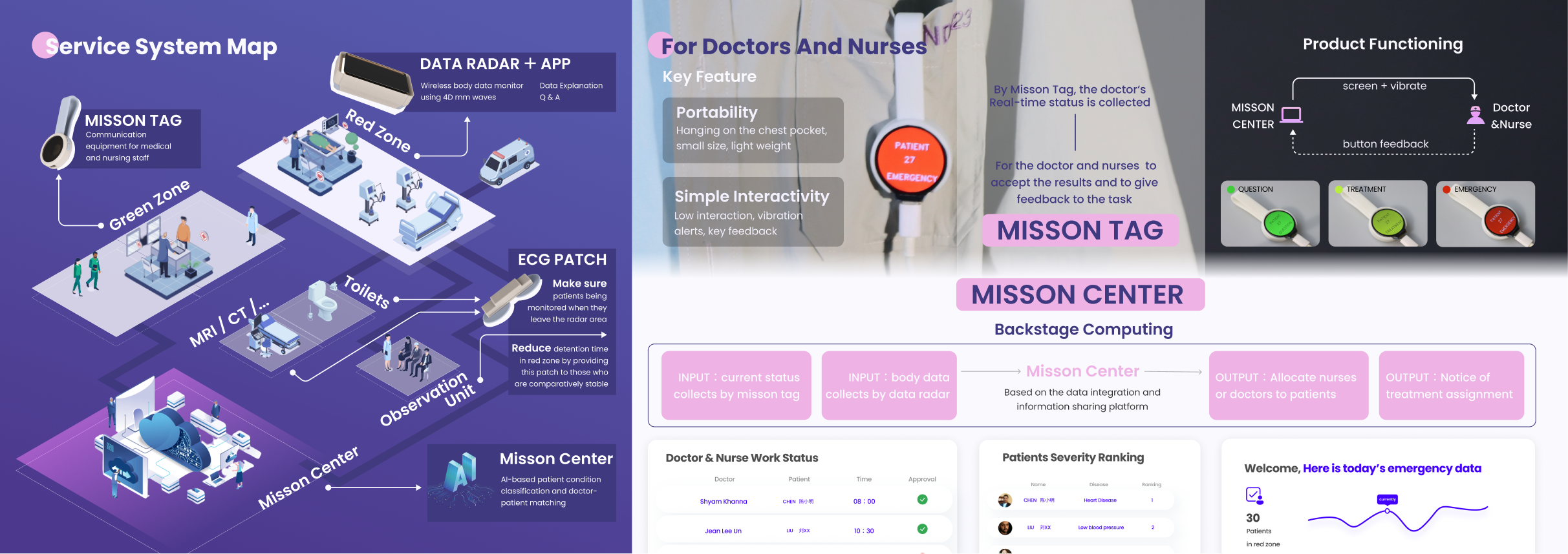 SwiftCare